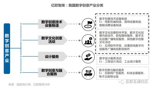 數字創意產業 定義、研究范疇及其在數字文化創意應用服務中的實踐
