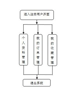 多語言學生服務系統設計與實現